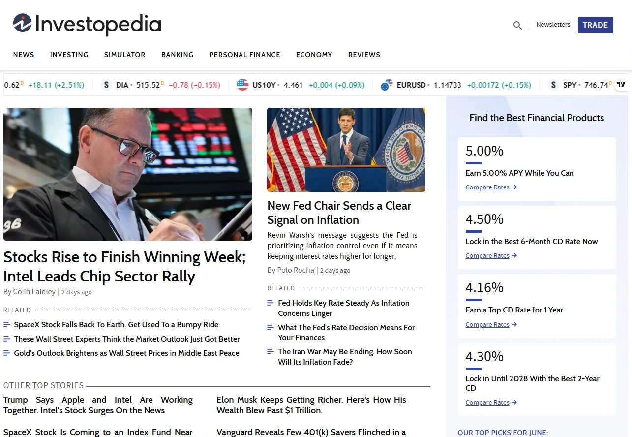 Investopedia